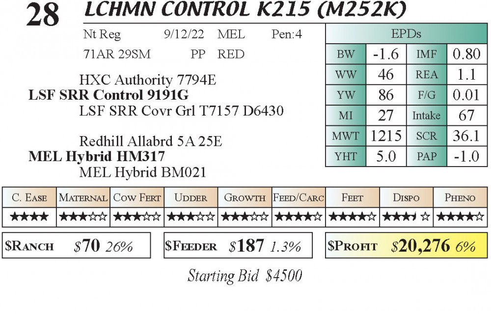 LCHMN Control K215 (M252K) Leachman Cattle Company